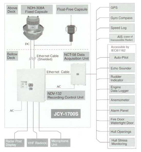     JCY-1700S - 