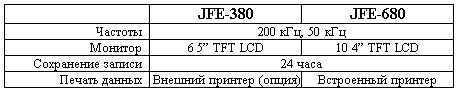 JFE-380