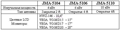 JMA-5104/5106/5110